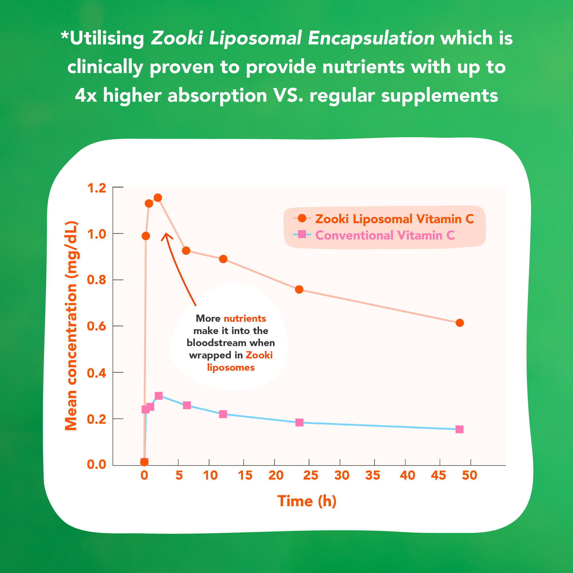Zooki Ashwagandha 500mg Capsules 60