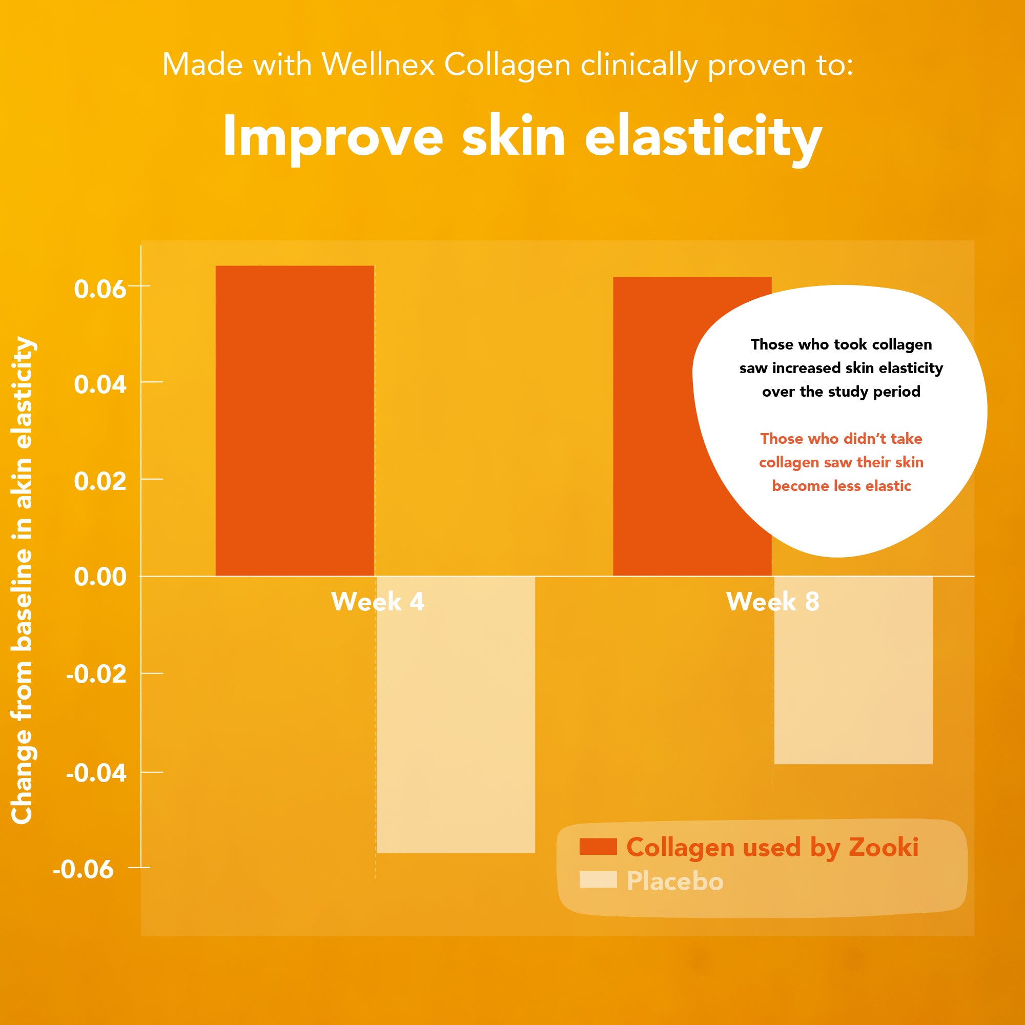Zooki Marine Collagen 5g Mango Peach Flavour Liquid Sachets