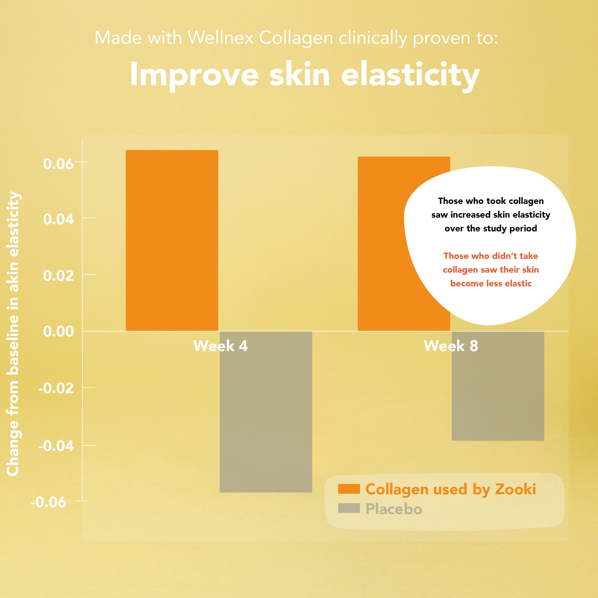 Zooki Marine Collagen 5g Citrus Lime Flavour Liquid Sachets