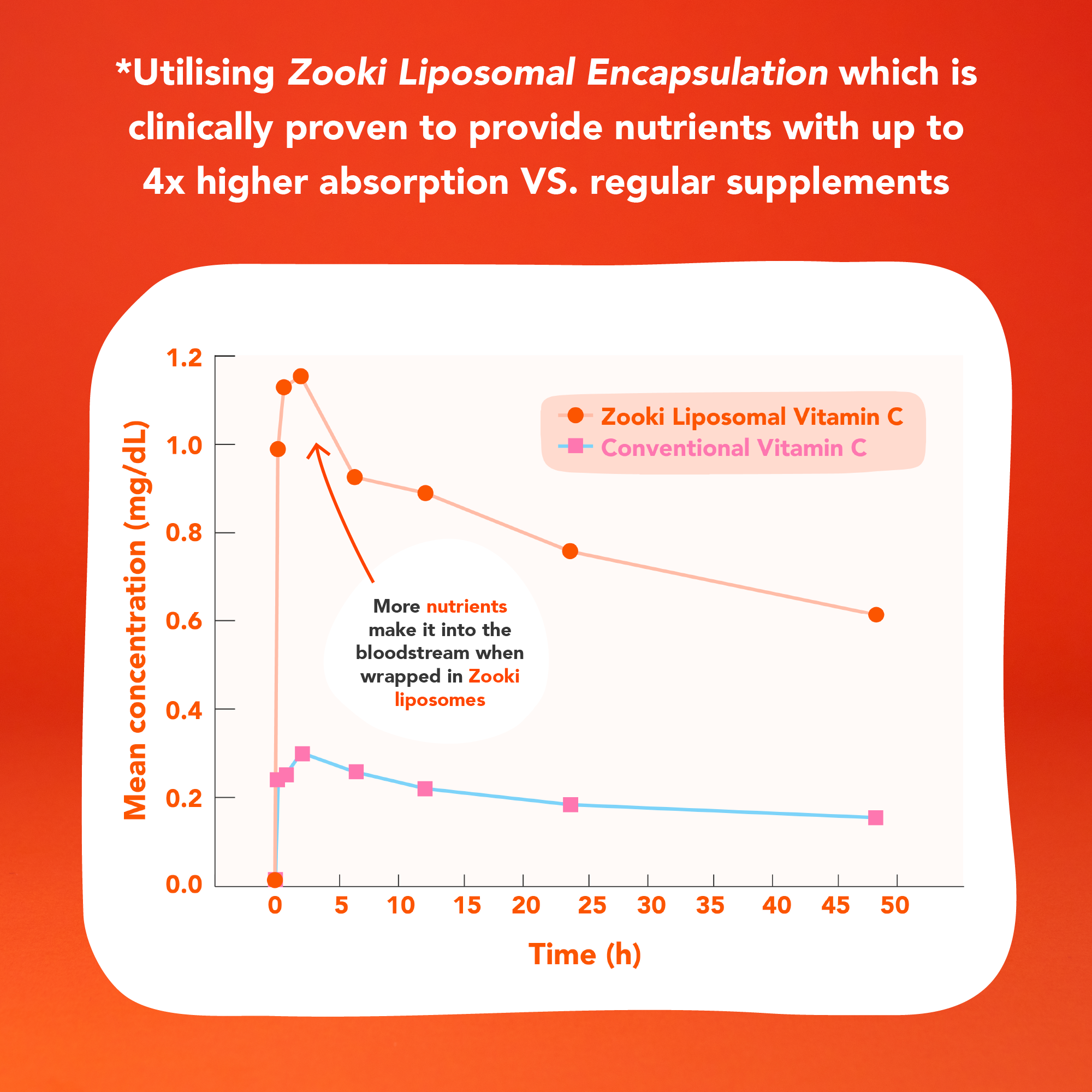 Zooki Curcumin 500mg Capsules 60
