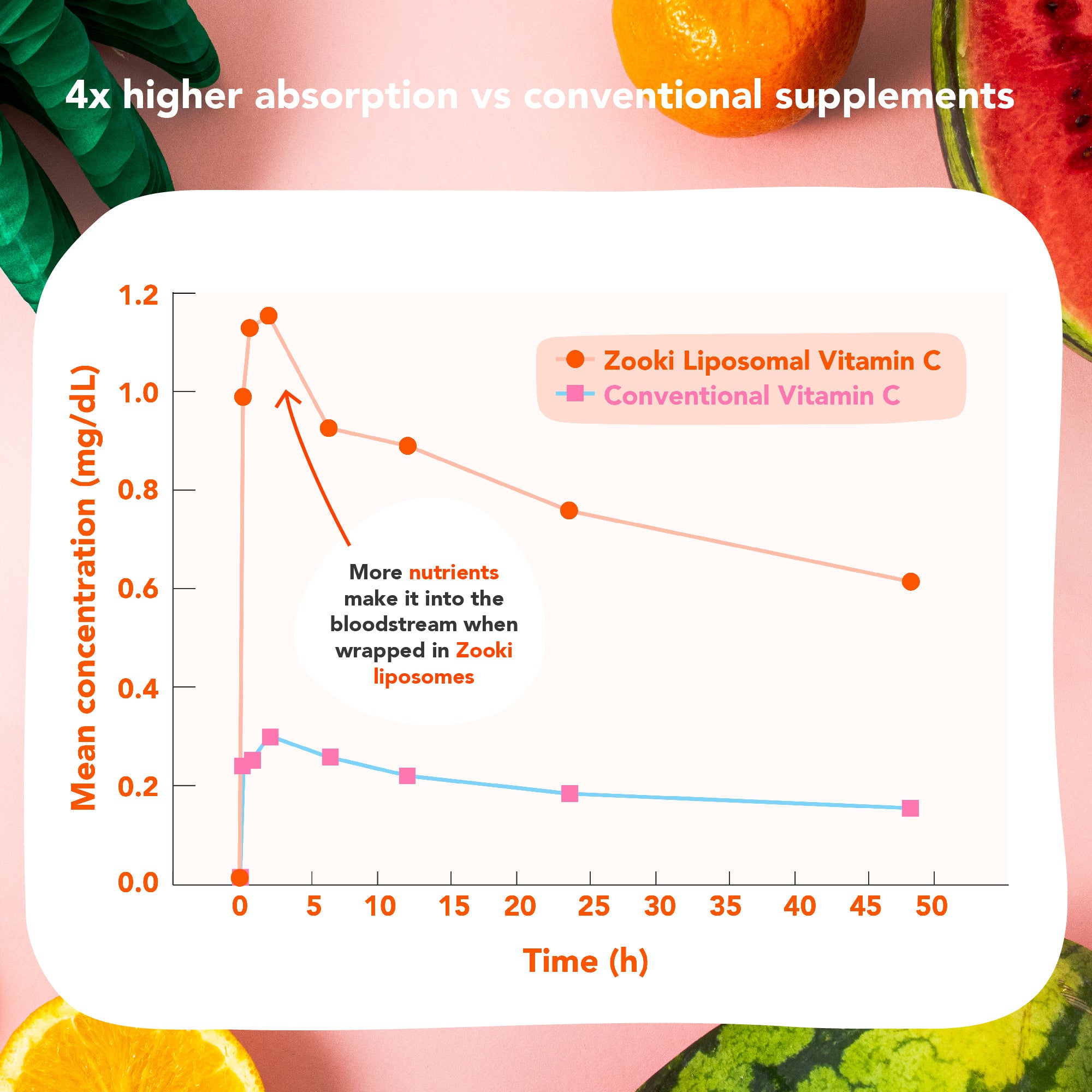 Zooki Vitamin C 1000mg Watermelon Flavour Sachets