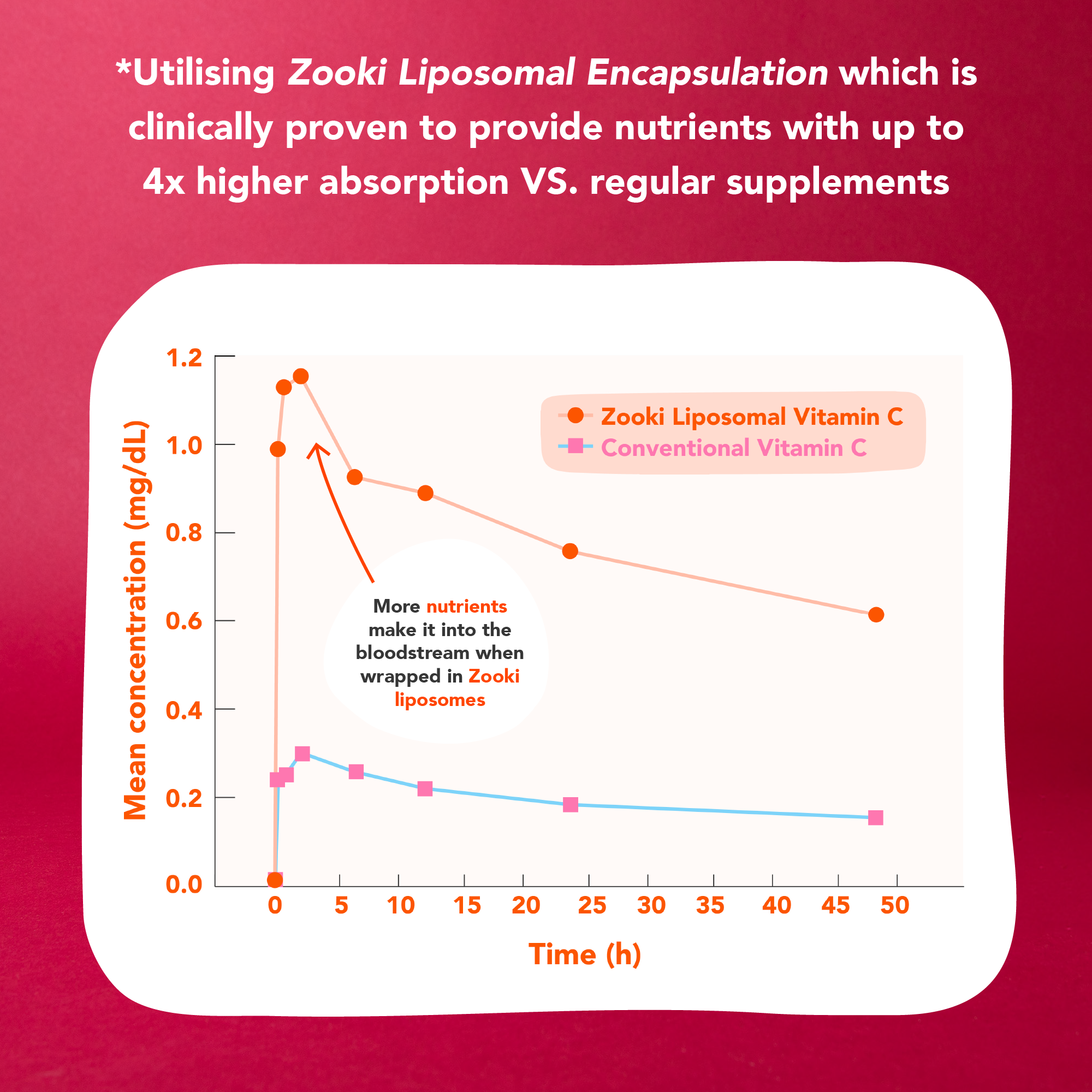 Zooki Vitamin B12 2500mcg Capsules 60