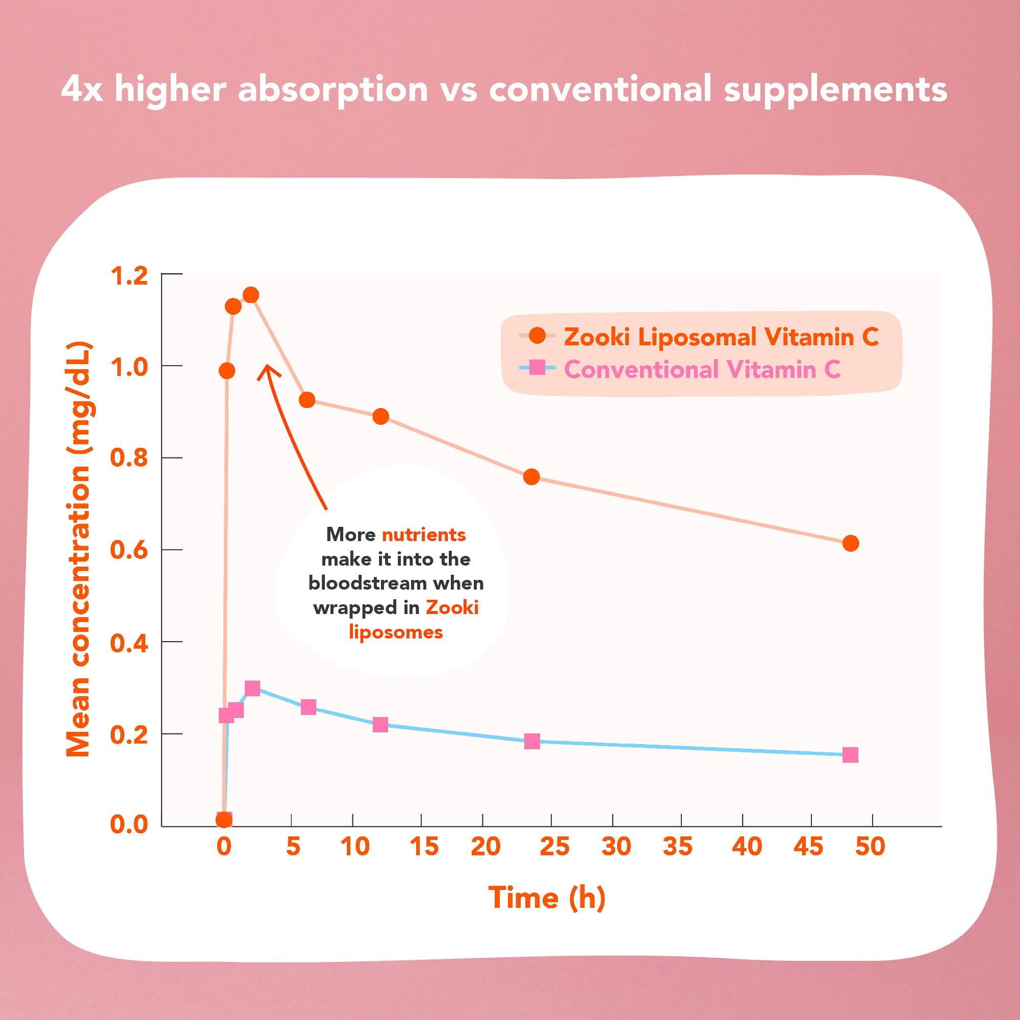 Zooki Vitamin D3 + K2 3000IU Mixed Berry Flavour Liquid Sachets