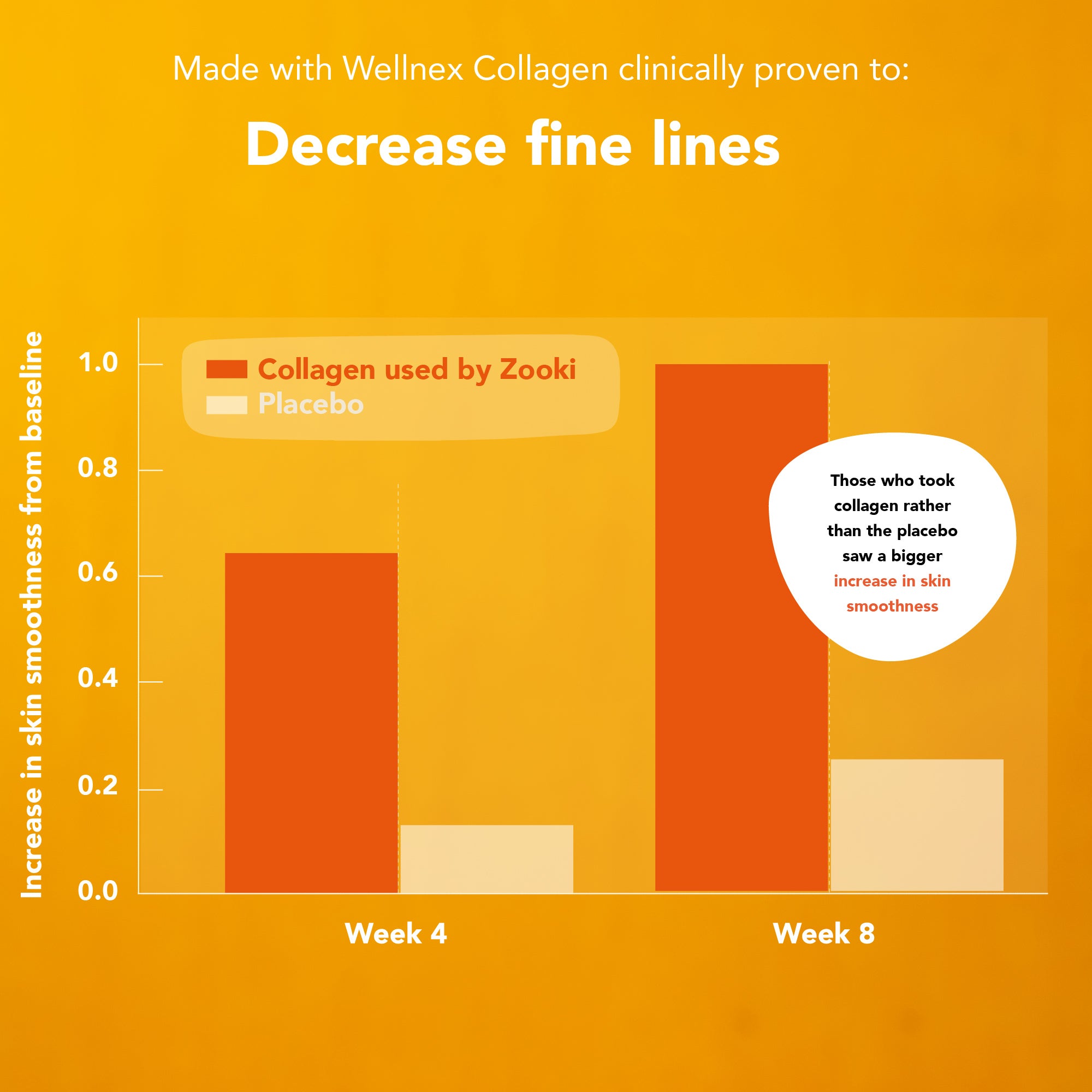 Zooki Marine Collagen 5g Mango Peach Flavour Liquid Sachets