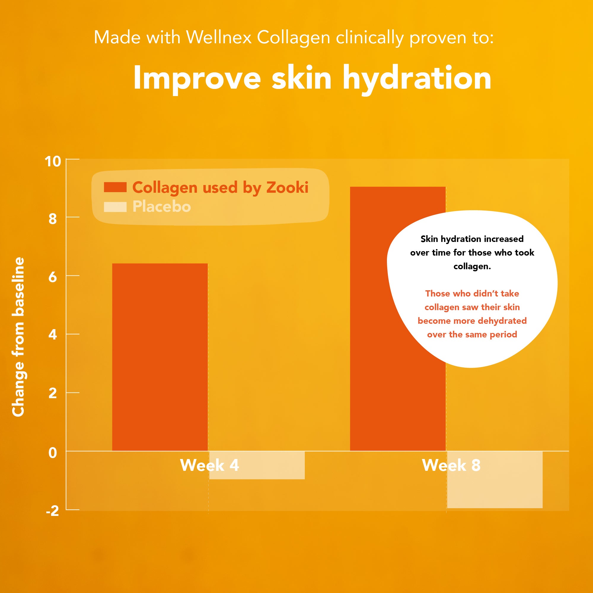 Zooki Marine Collagen 5g Mango Peach Flavour Liquid Sachets