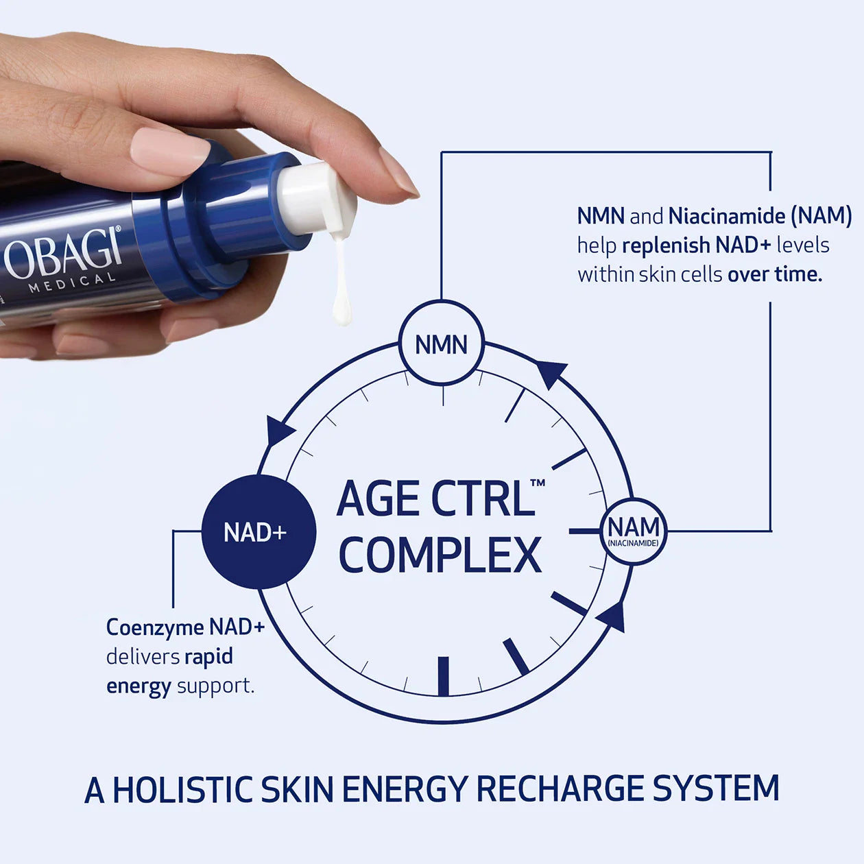 Obagi Medical Nu-Gen NAD+ Cellular Renewal Face Serum 30ml