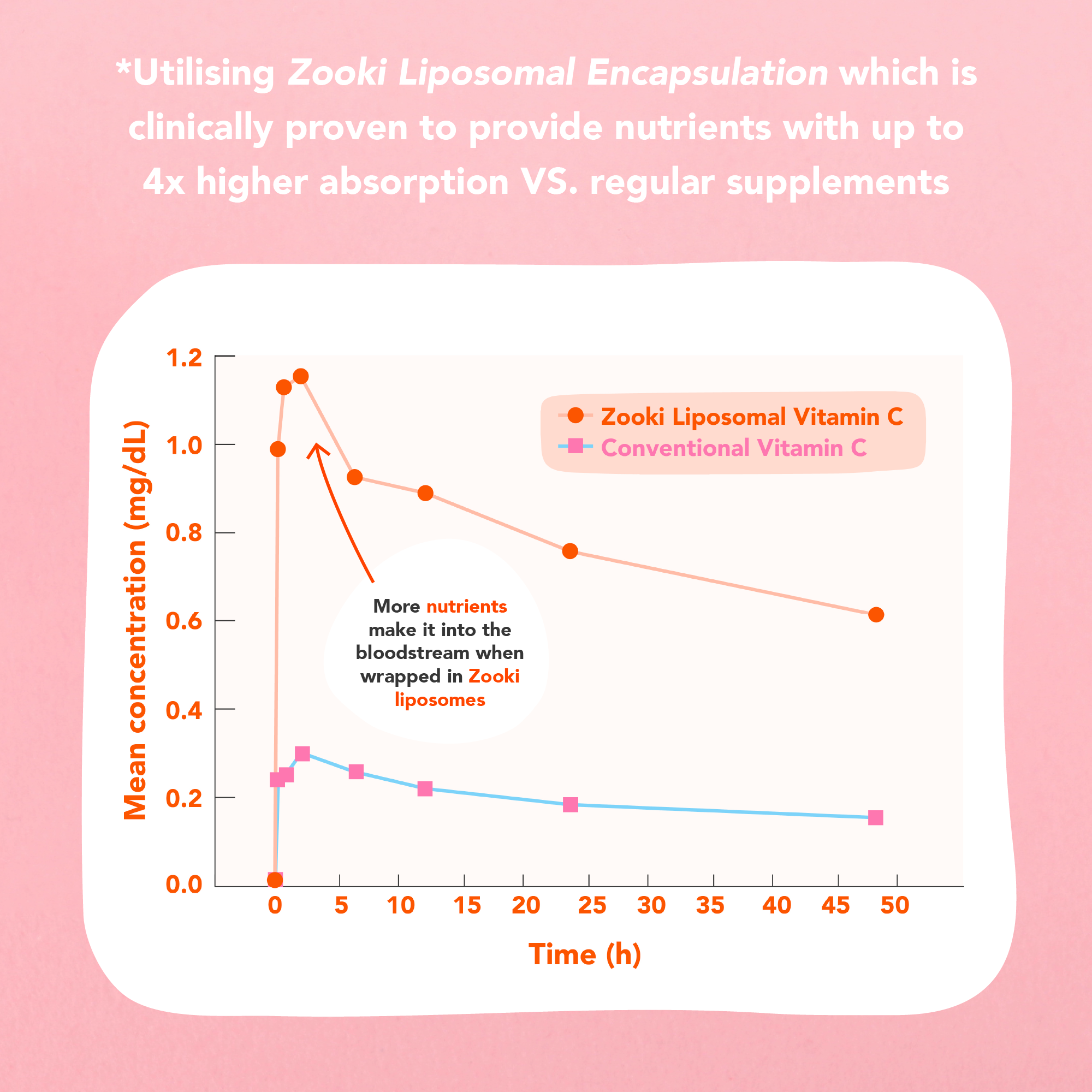 Zooki Vitamin D3 + K2 3000IU Capsules 60